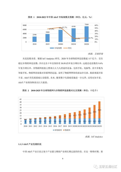 2021中國AIoT產(chǎn)業(yè)全景圖譜與企業(yè)項(xiàng)目孵化新機(jī)遇