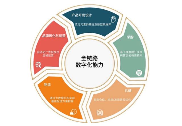 企業(yè)項目孵化 為何不打造華為式的500強企業(yè)？