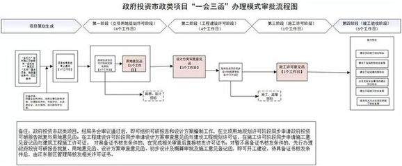 提升企業獲得感！海口江東新區試點