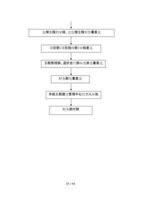 最終327工程建設項目投資控制管理辦法 展示頁面投資管理與信息咨詢實務指南