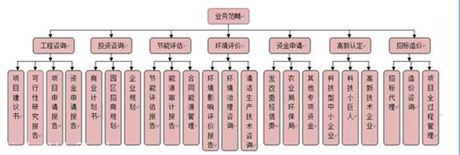蘇州建設工程標書代寫與投資管理服務探尋指南
